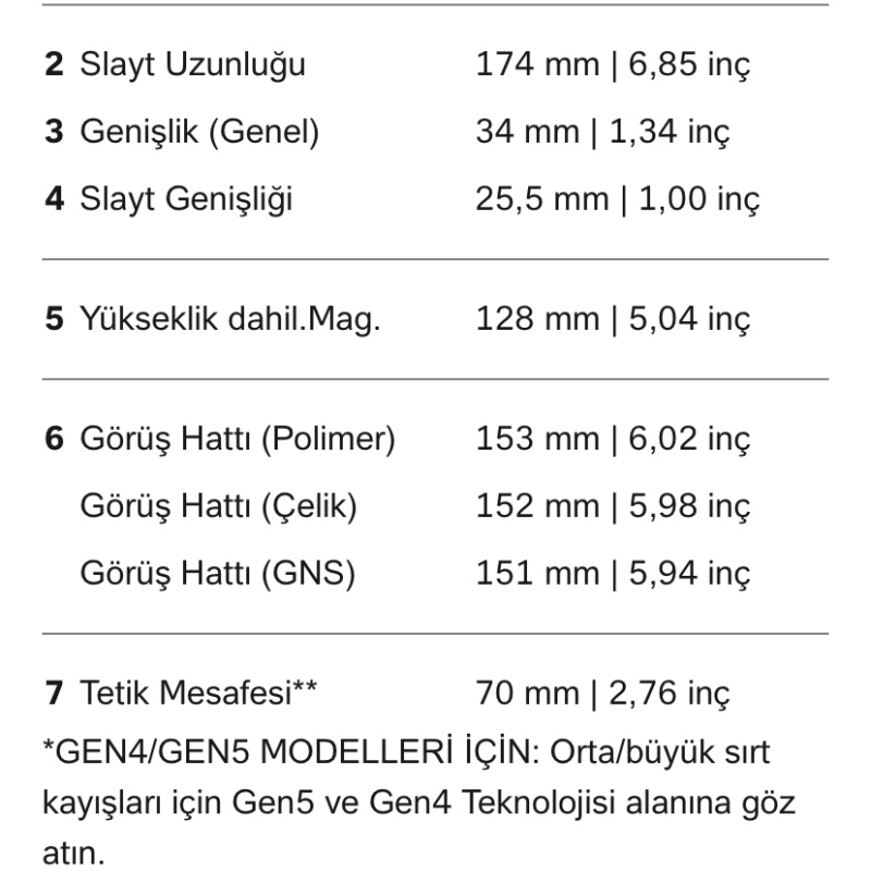 2025 sıfır orijinal çantasında Glock19 Gen5